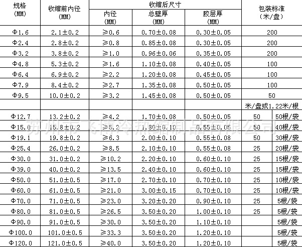 雙壁熱縮管 Φ7.9mm